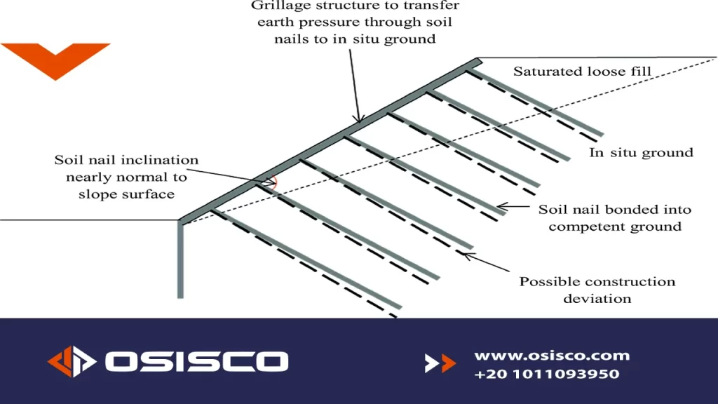 Soil-Nailing-structure