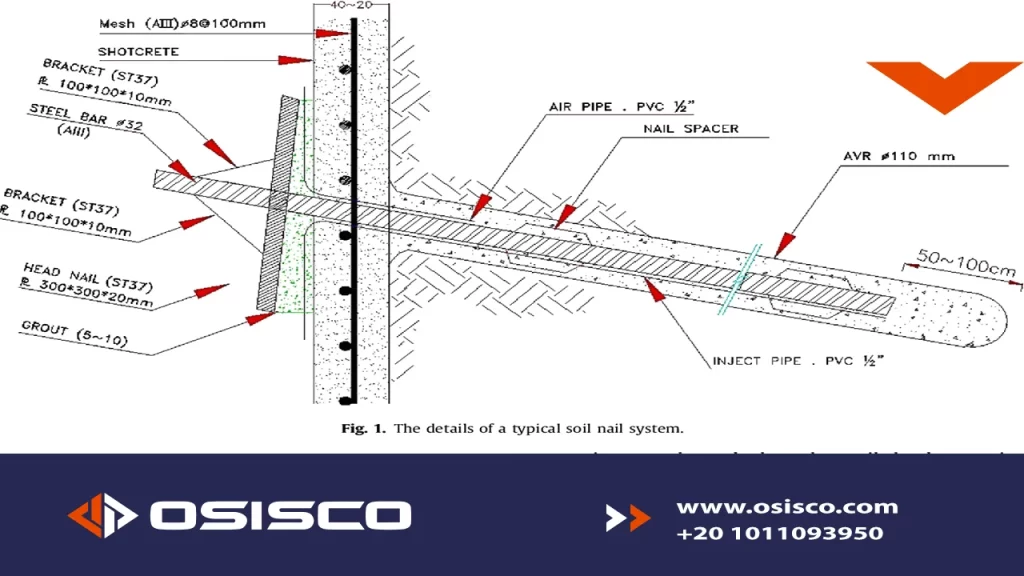 Soil-Nailing-system-details